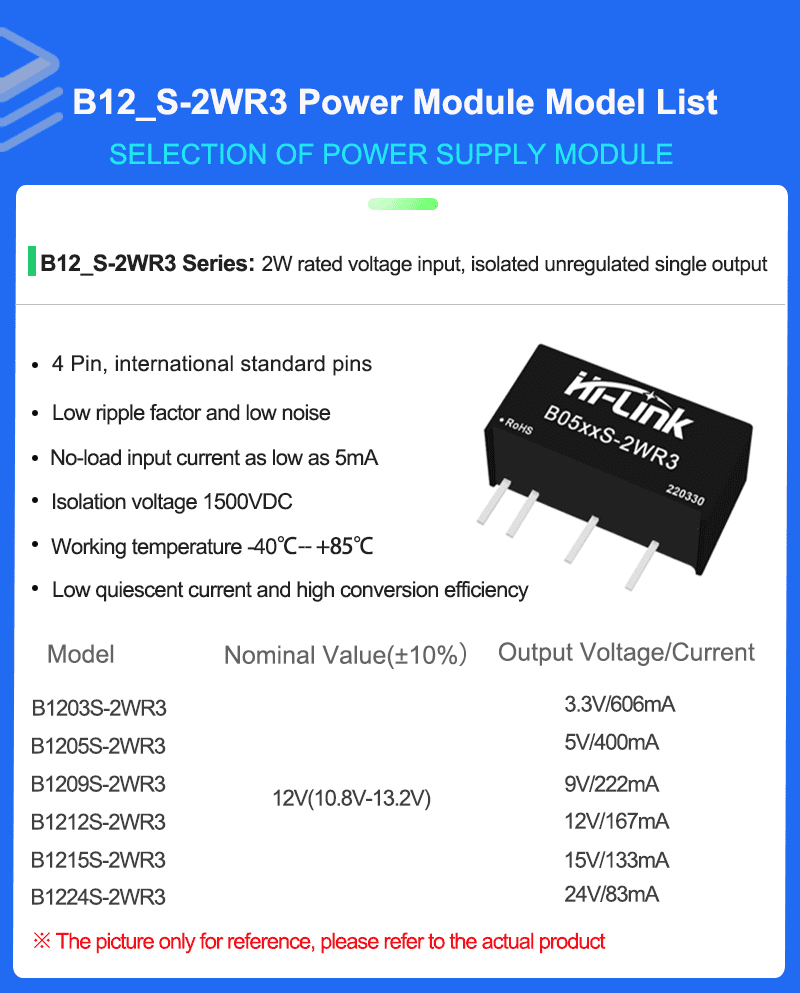 B12XX-2W Series Mode list 