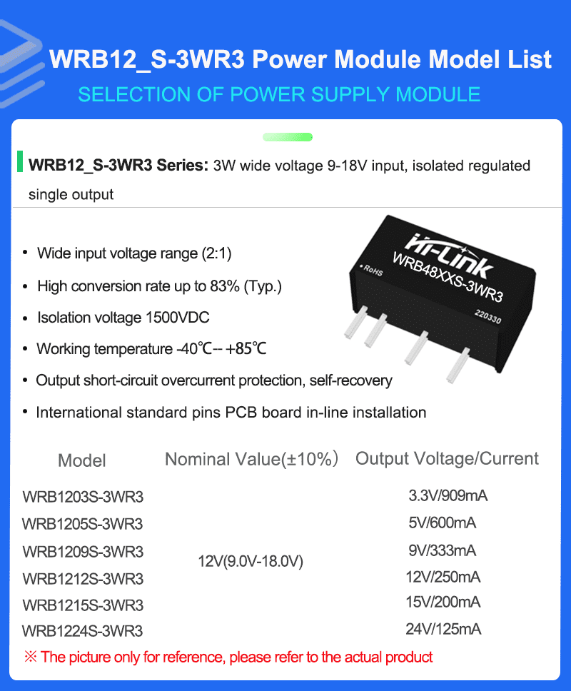 WRB12XXS-3W Series Mode list 
