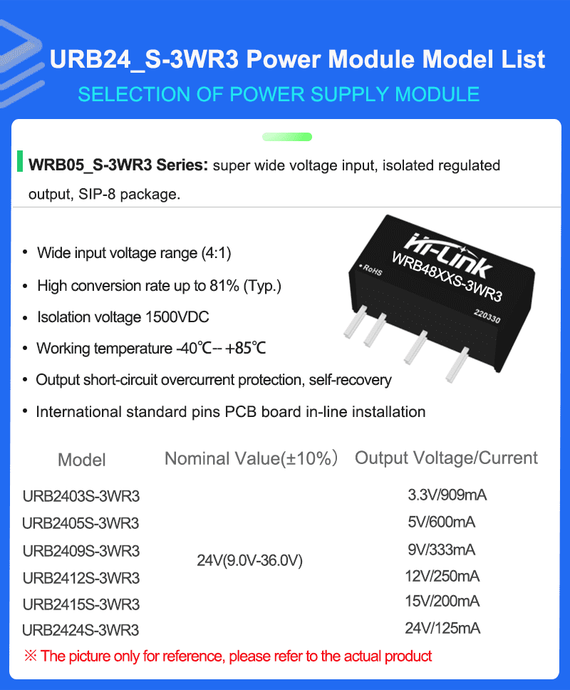 URB24XXS-3W Series Mode list 