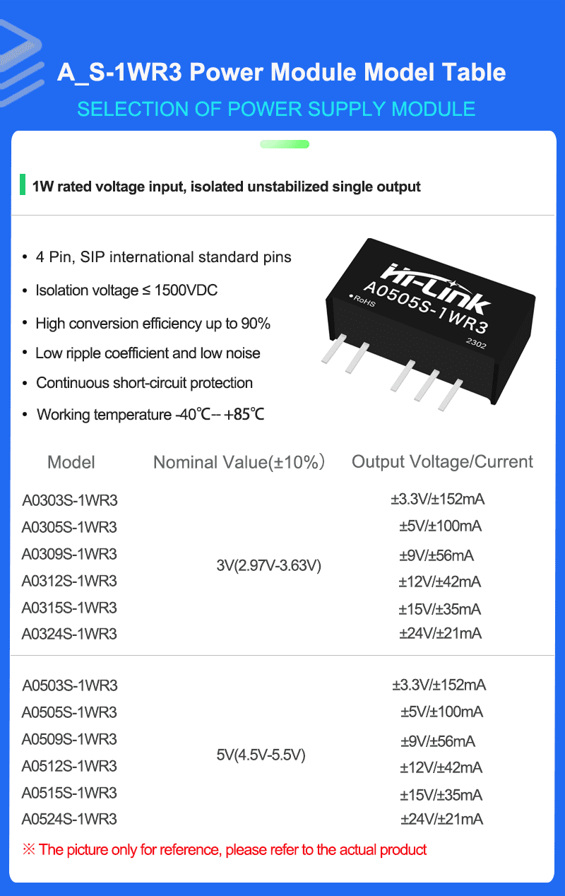 A05XX Series Mode list 