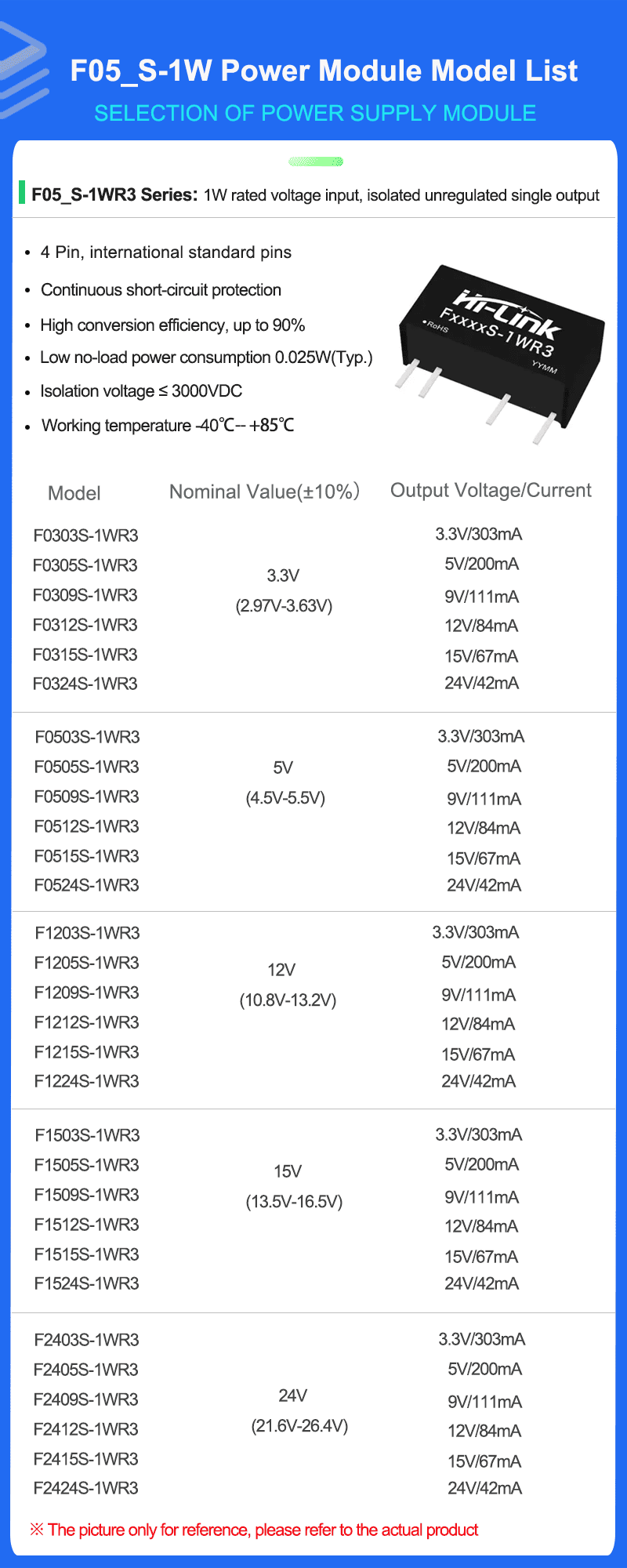 F_S-1WR3 Series Mode list 拷贝 F_S-1WR3 Series Mode list 拷贝