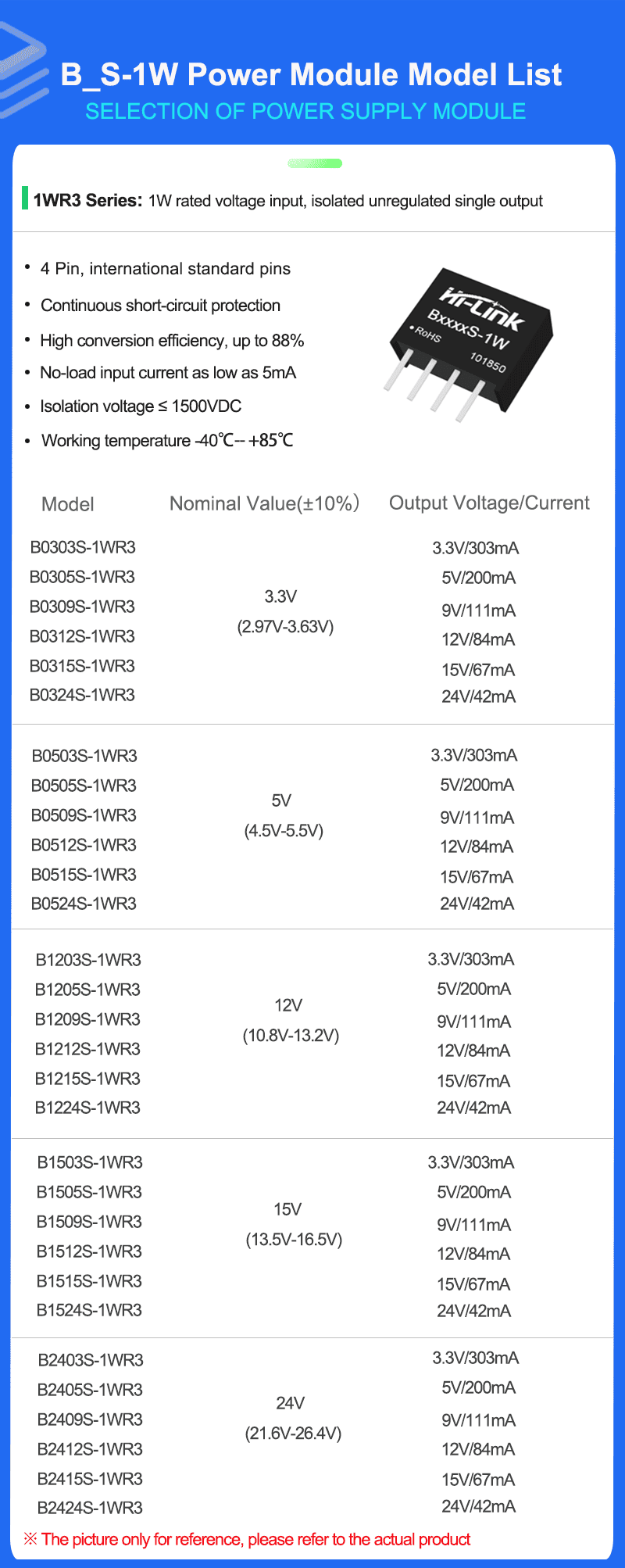 B_S-1WR3 Series Mode list 拷贝