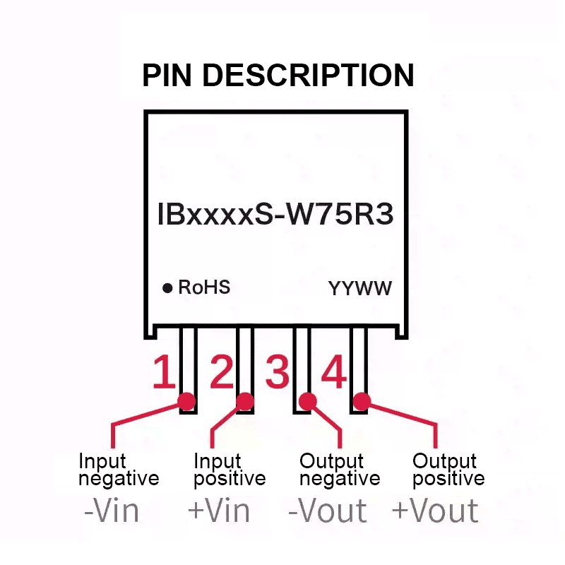 pin description 拷贝
