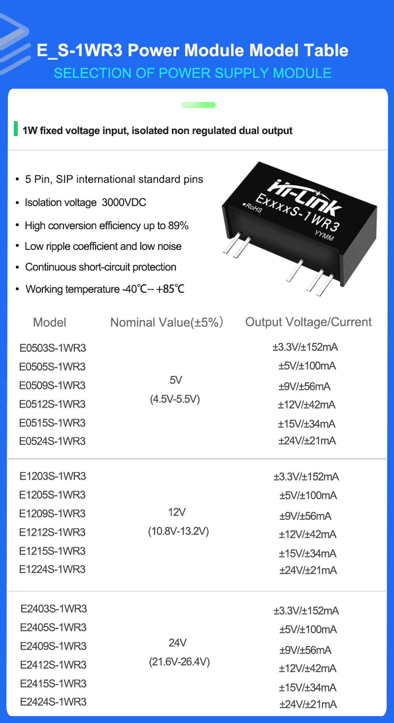 E_S Series Mode list 拷贝
