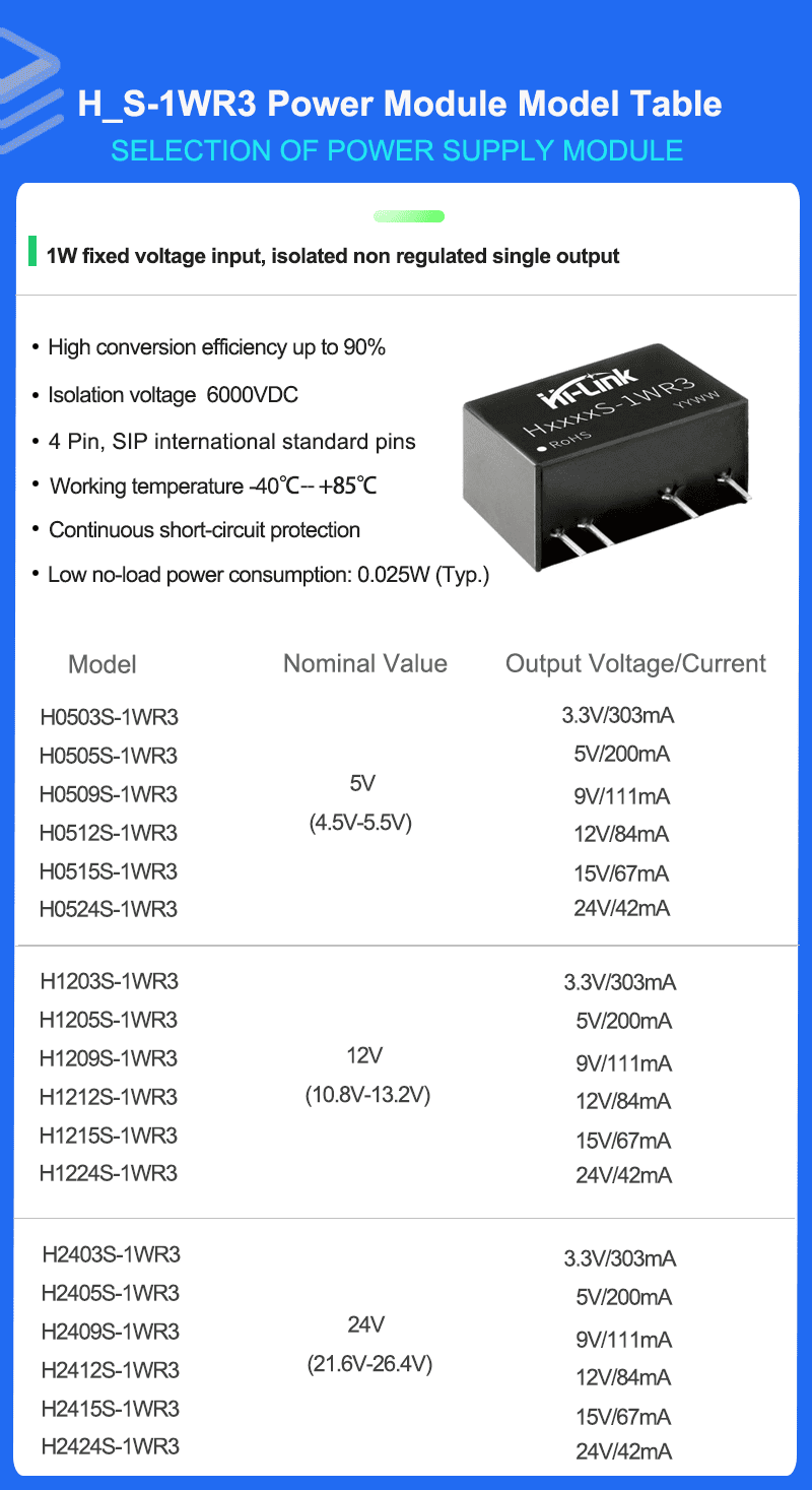 H_S Series Mode list 拷贝