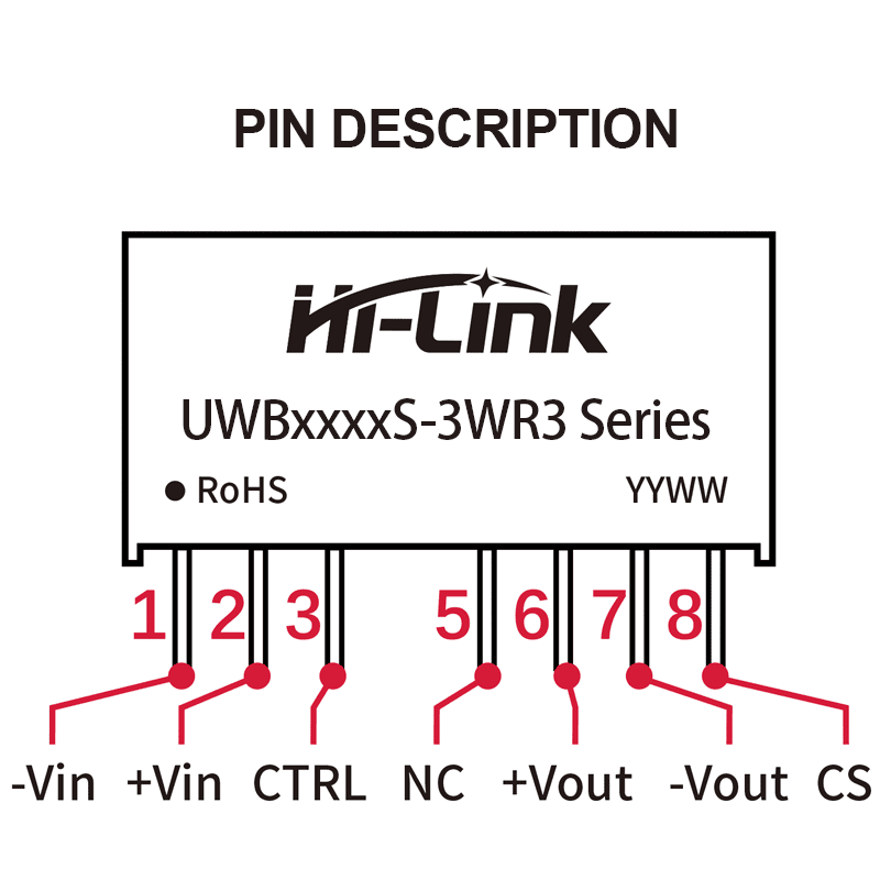 PIN DESCRIPTION 拷贝