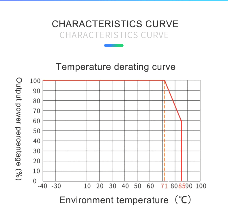 temperature curve 拷贝