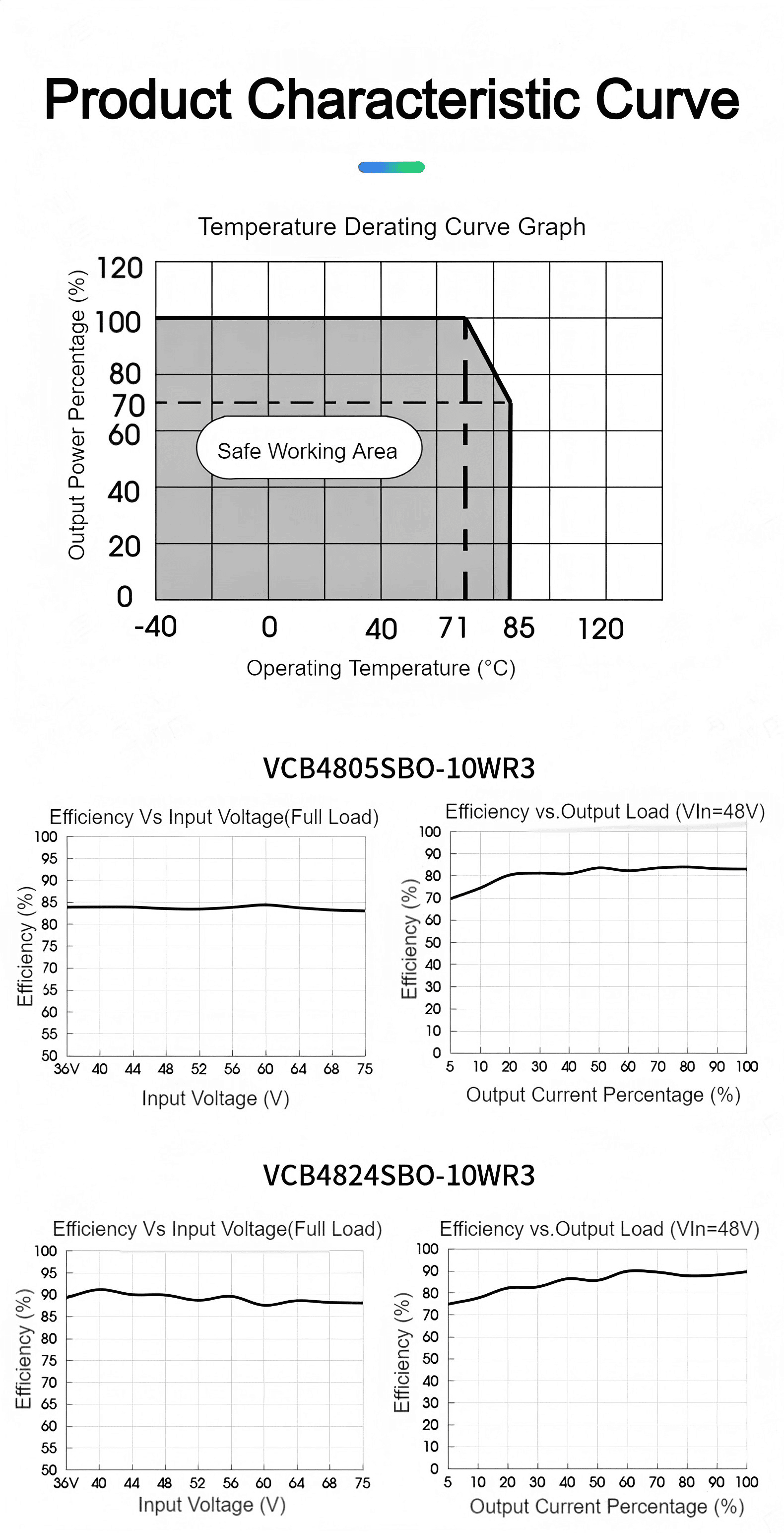 VCB48xxSBO-2