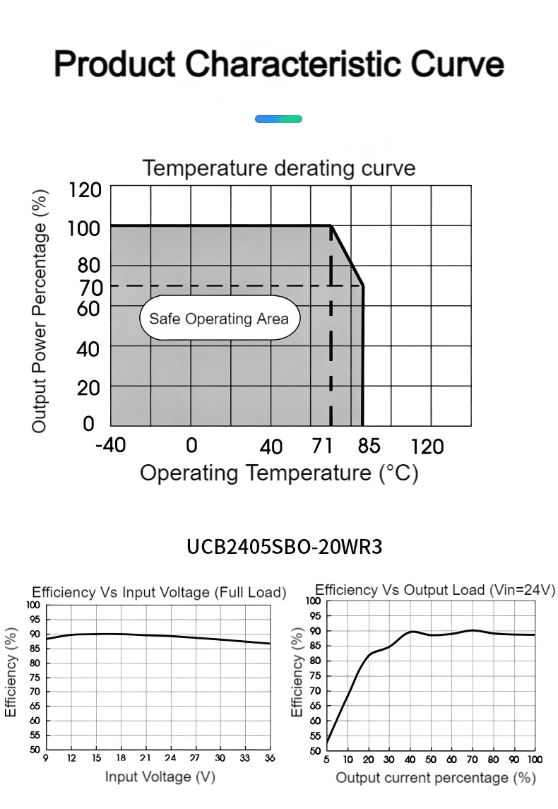 UCB24xxSBO-20WR3-2